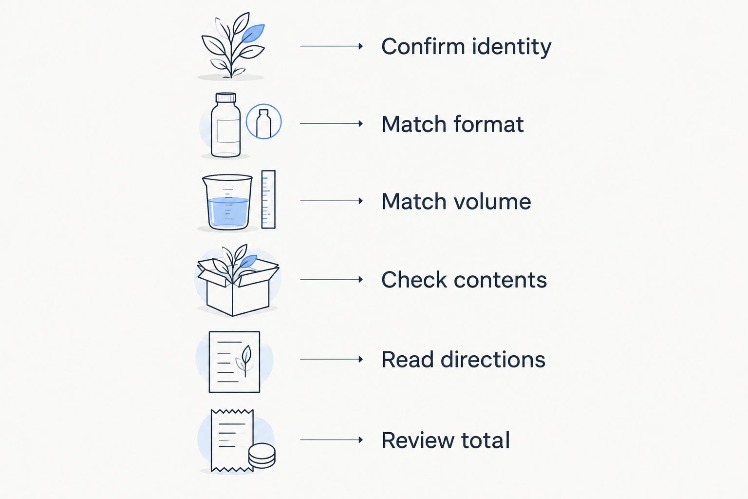 Six steps for comparing black seed oil identity, format, volume, contents, directions, and total