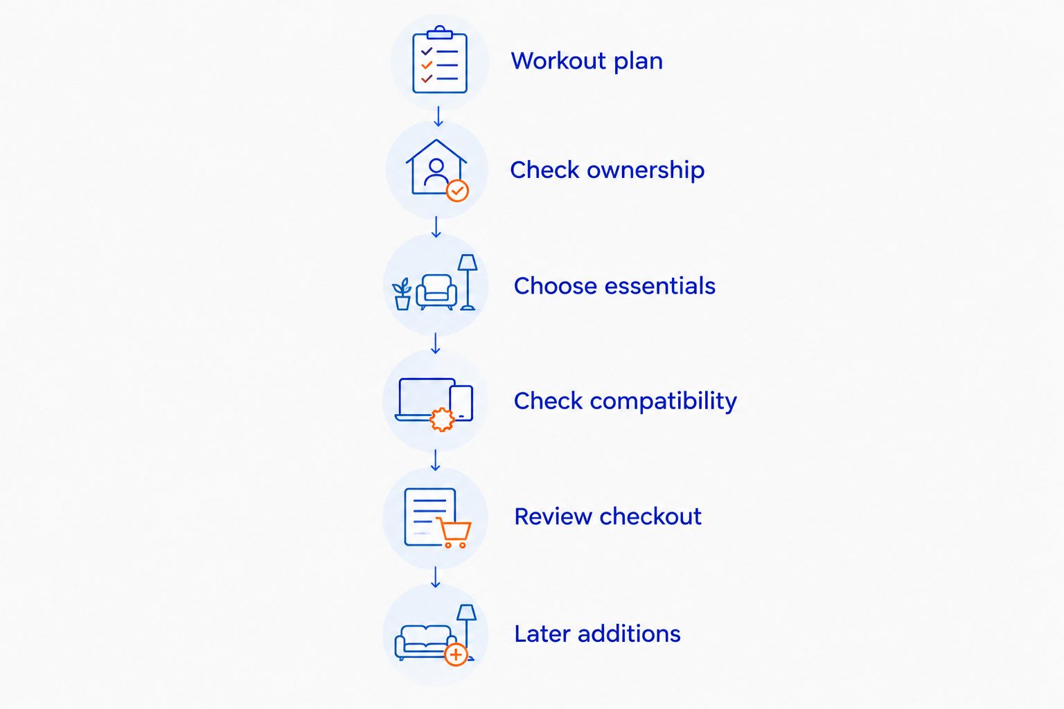 Six steps for building a home gym budget from a workout plan to optional later additions