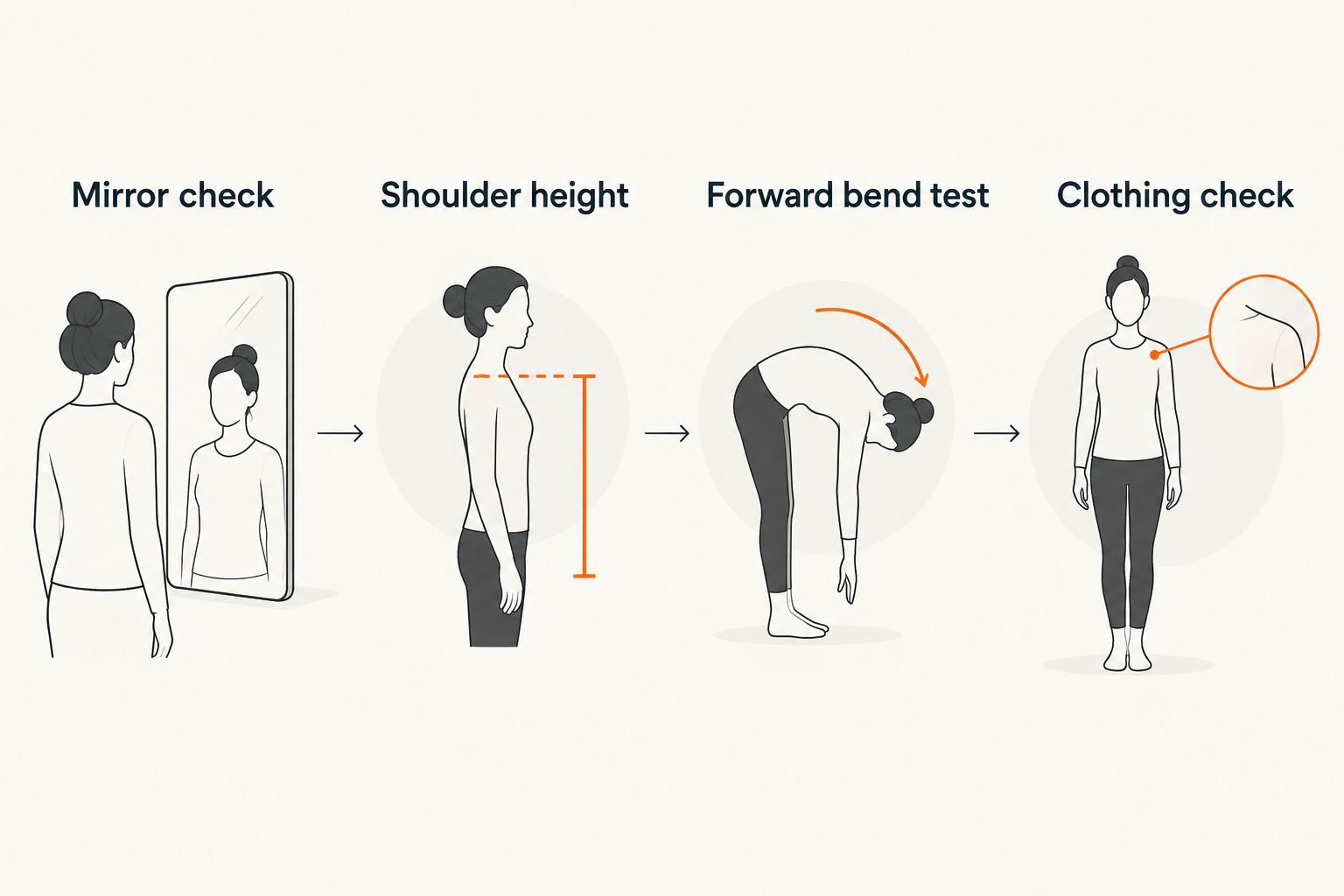 Four steps for an at-home scoliosis check from mirror check to clothing check