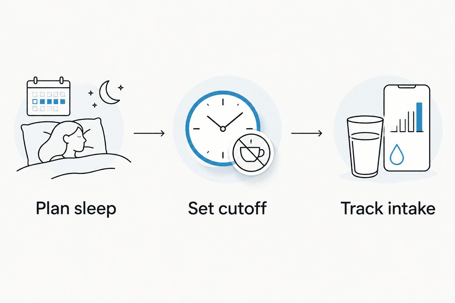 A three-step routine linking planned sleep, a caffeine cutoff, and tracking intake