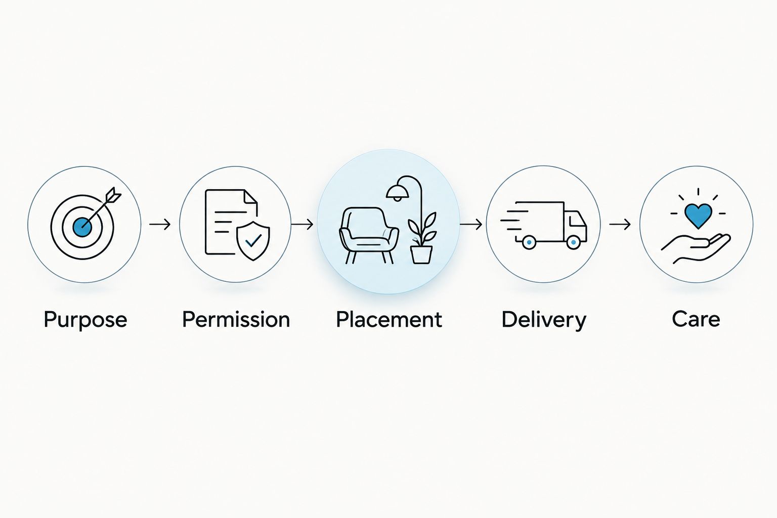 Five checks for school flowers: purpose, permission, placement, delivery and care