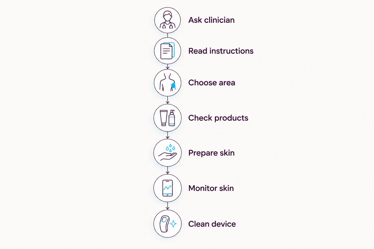 Seven-step safety process for red light therapy while breastfeeding