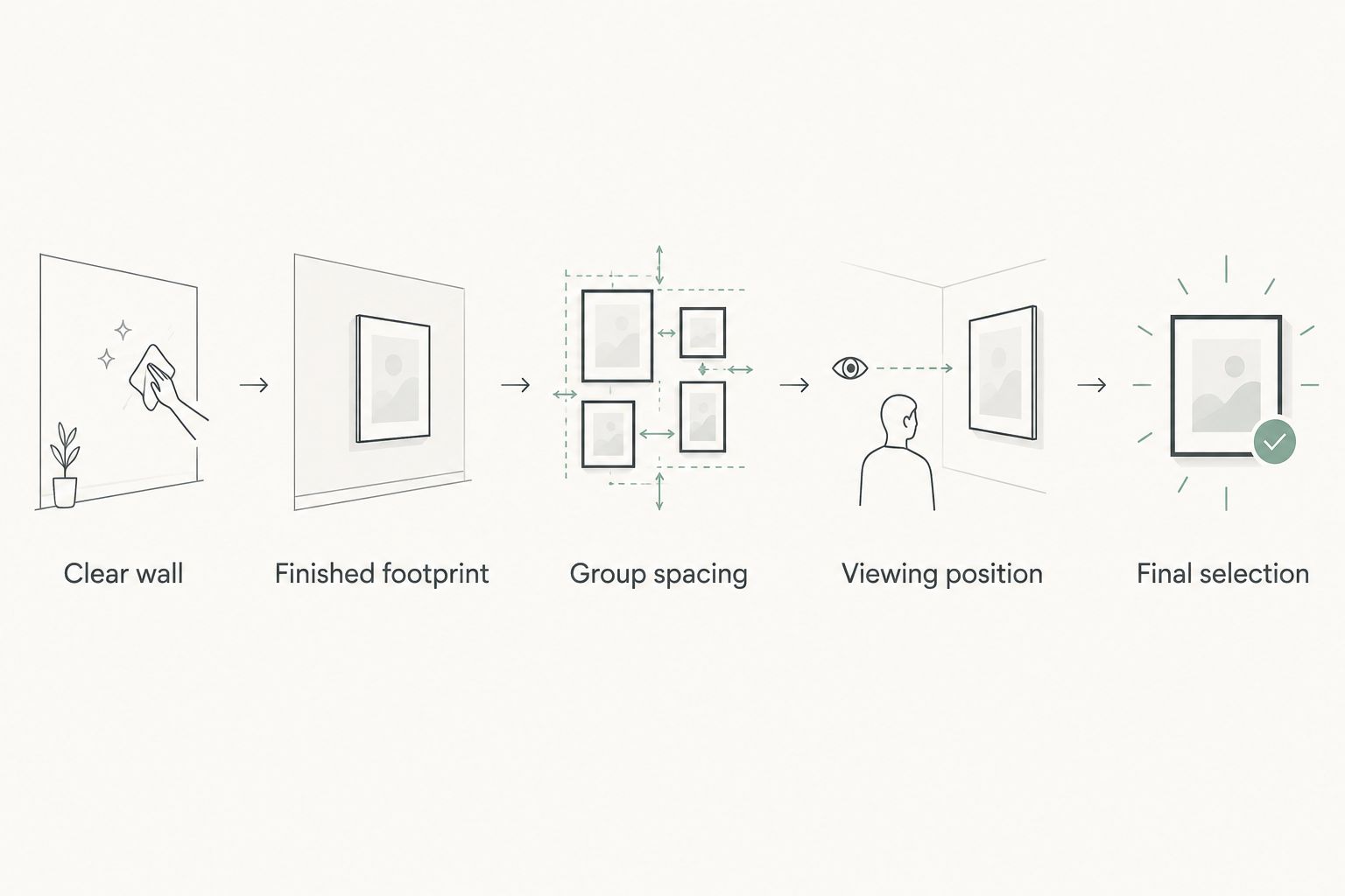 Five steps for comparing the finished size of wall art arrangements