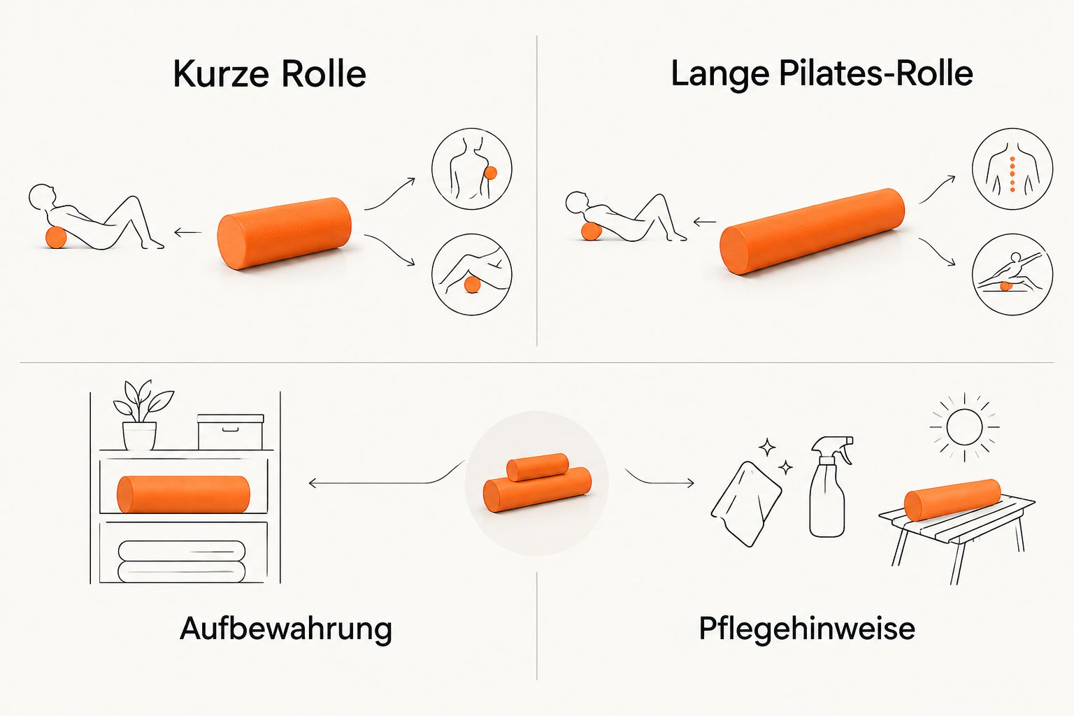 Auswahl zwischen kurzer Rolle und langer Pilates-Rolle mit Prüfung von Aufbewahrung und Pflegehinweisen