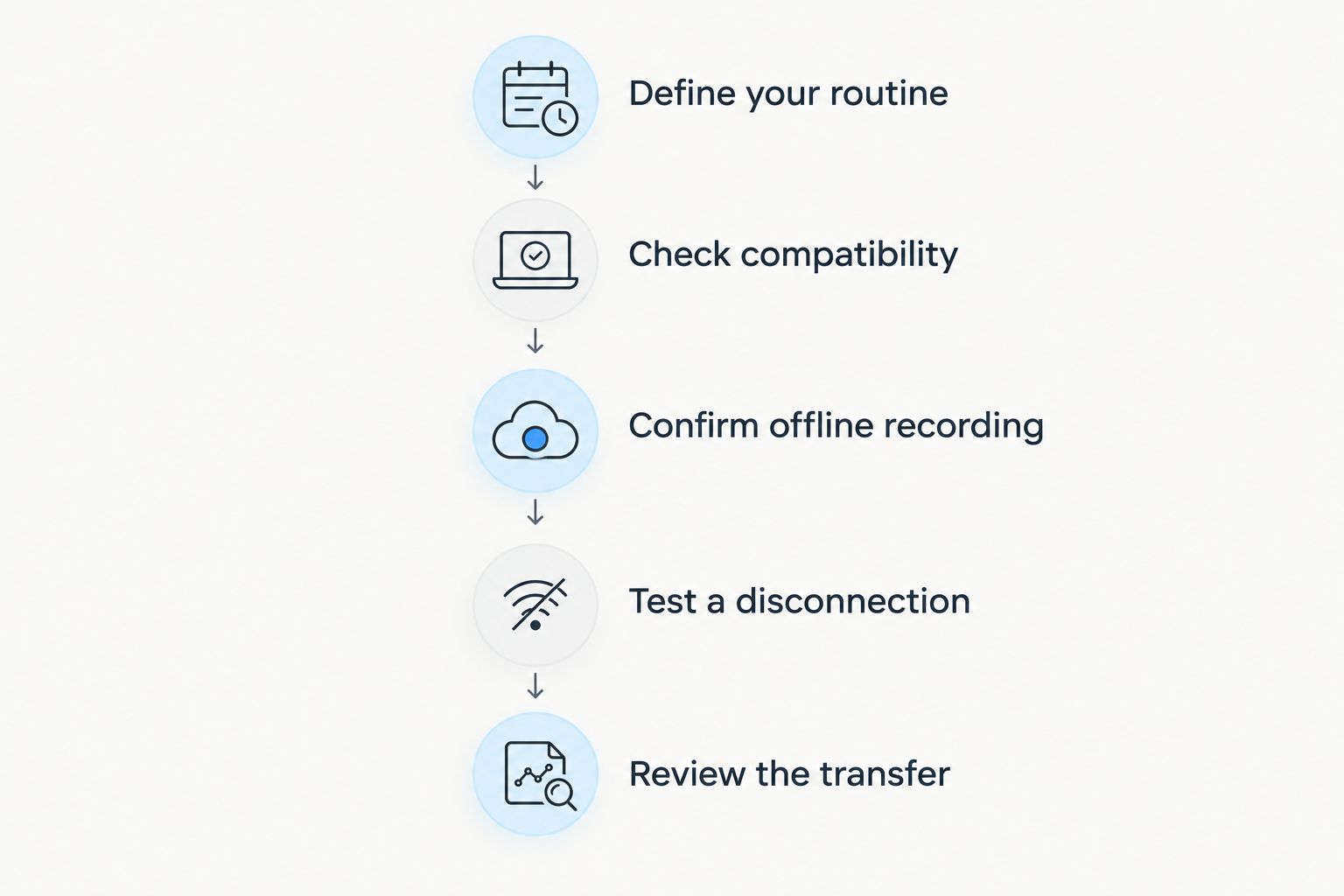 Five steps for checking whether a smart ring supports your phone-free routine