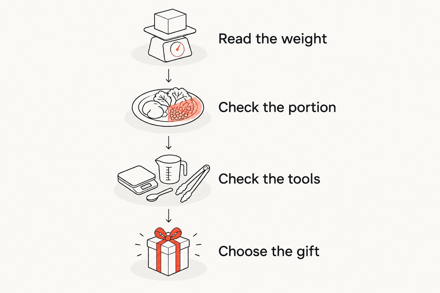 Four steps for choosing a matcha gift by quantity, portion size and existing tools
