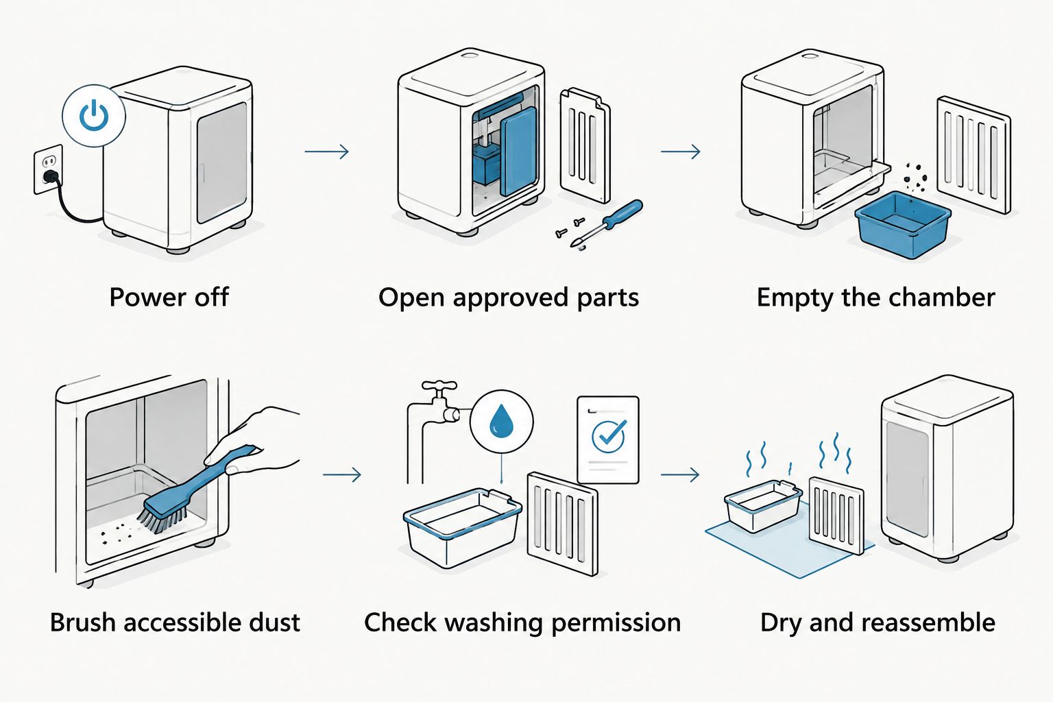 Six steps for cleaning a callus remover, from switching off to drying and reassembly.