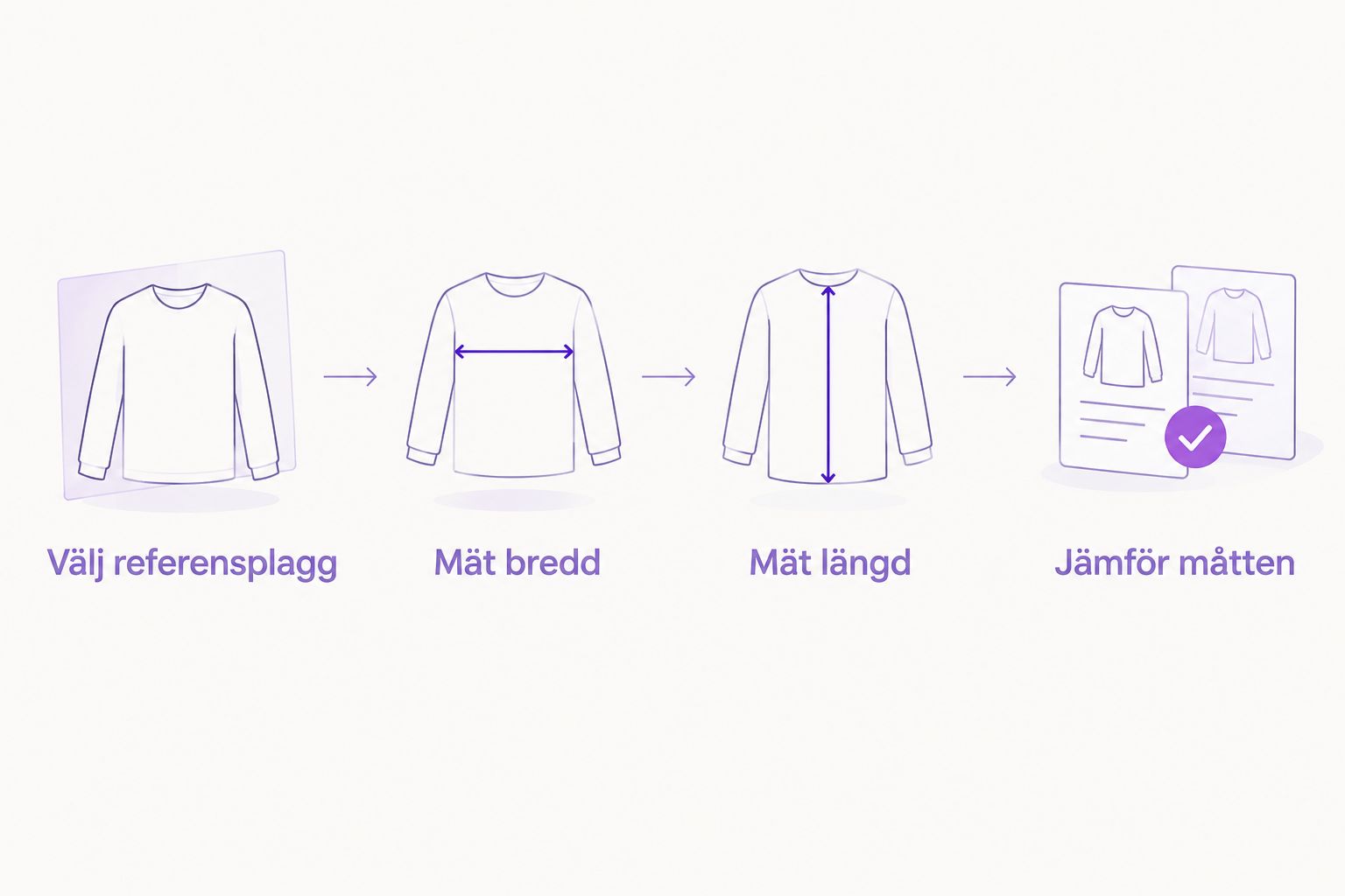 Fyra steg från att välja referensplagg till att jämföra bredd och längd.