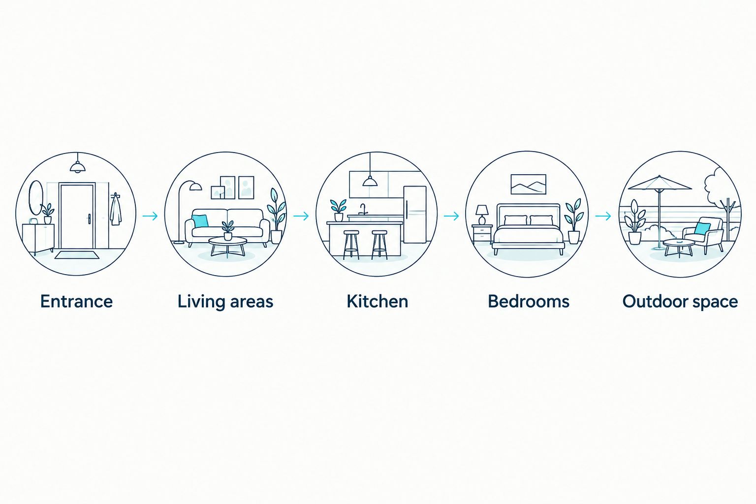 Shot-list sequence from the entrance through living spaces to the outdoor area