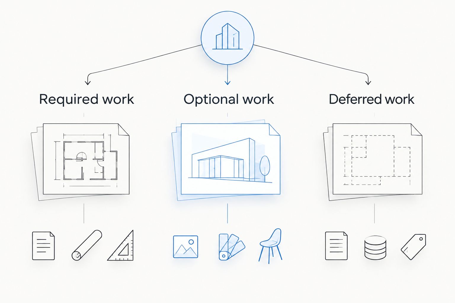 Three scope categories for a nonprofit commercial build-out