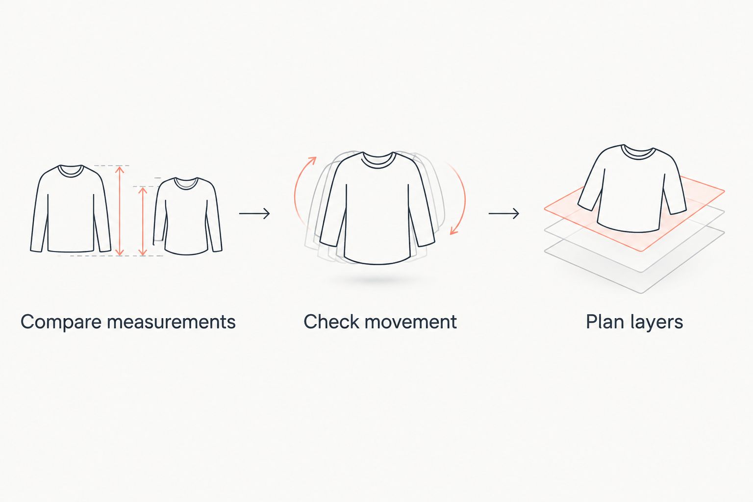 Three fit checks: compare measurements, check movement, and plan layers