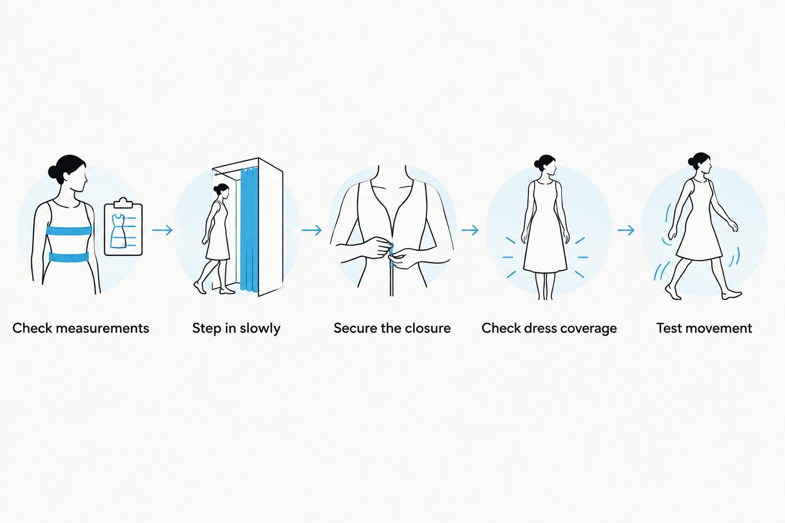 Five fitting steps from checking measurements to testing movement
