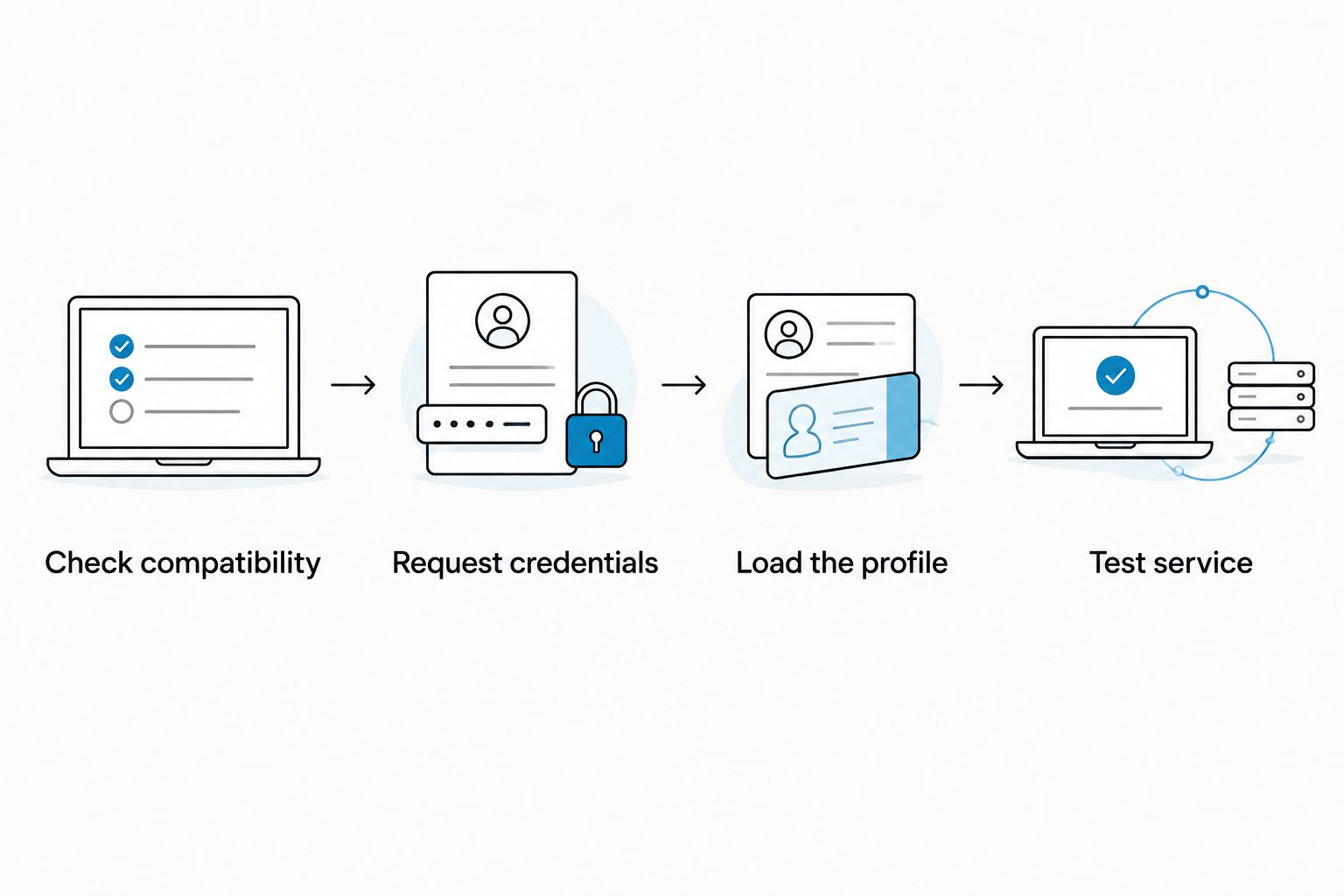 Adapter setup from checking compatibility to testing the loaded profile