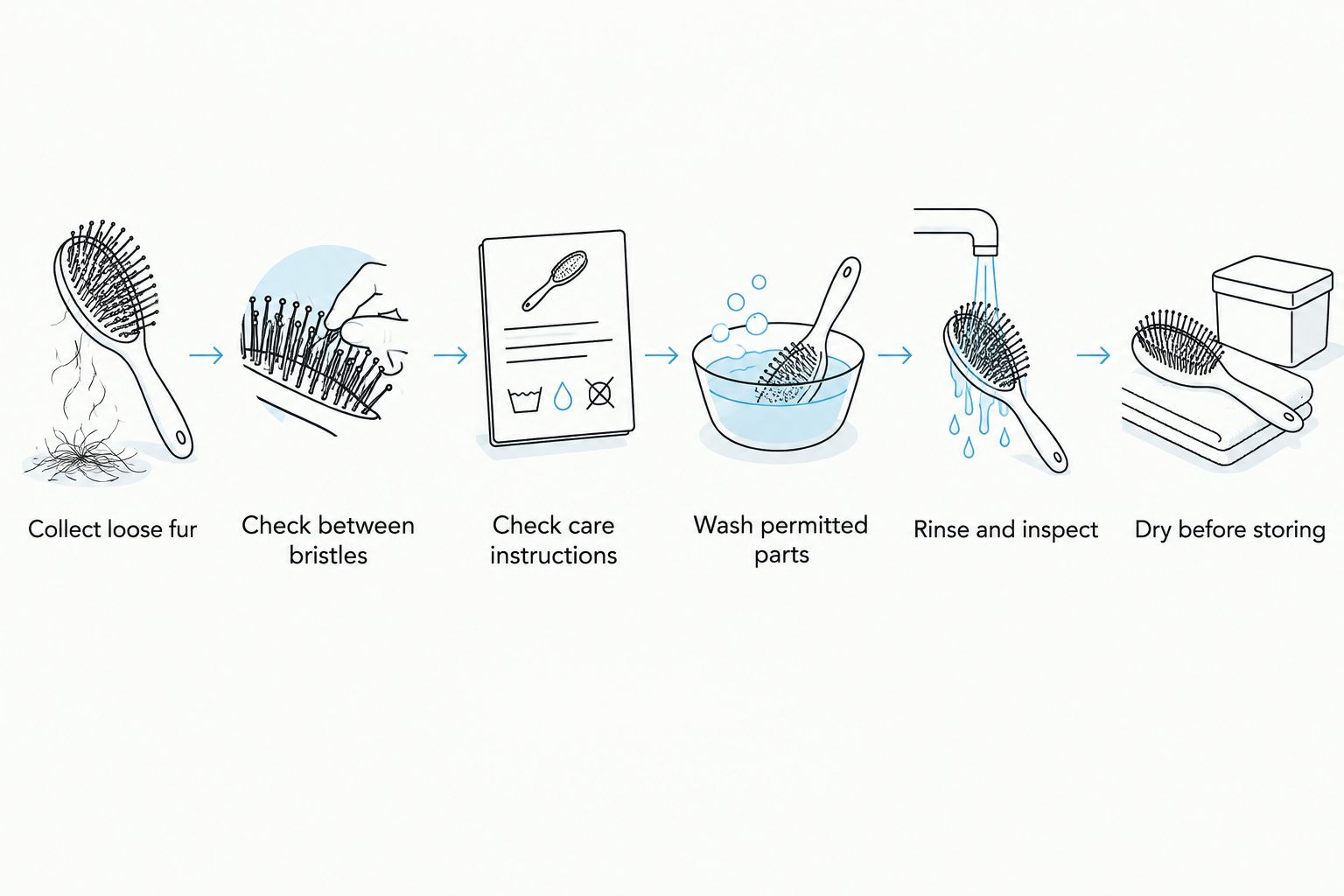 Cleaning sequence from removing loose pet fur to drying the broom before storage