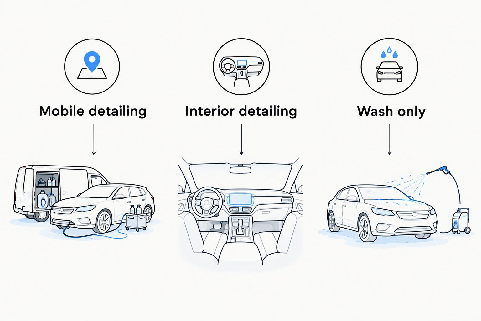 Three service choices: mobile detailing, interior detailing and wash only