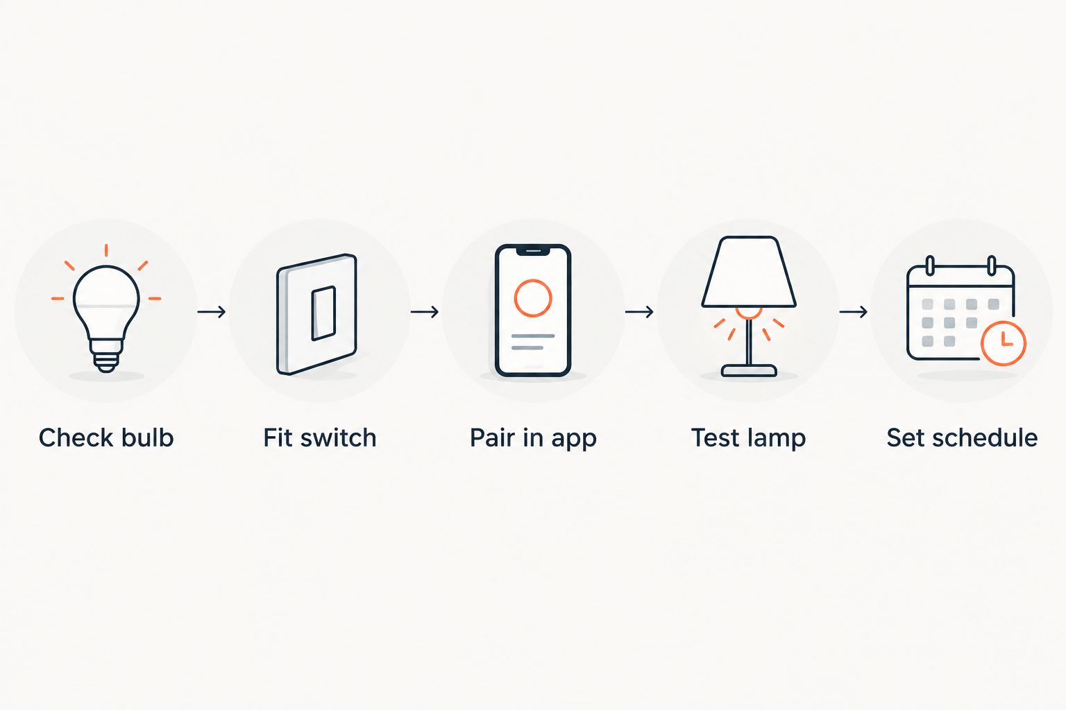 Five steps from checking the bulb to setting a schedule