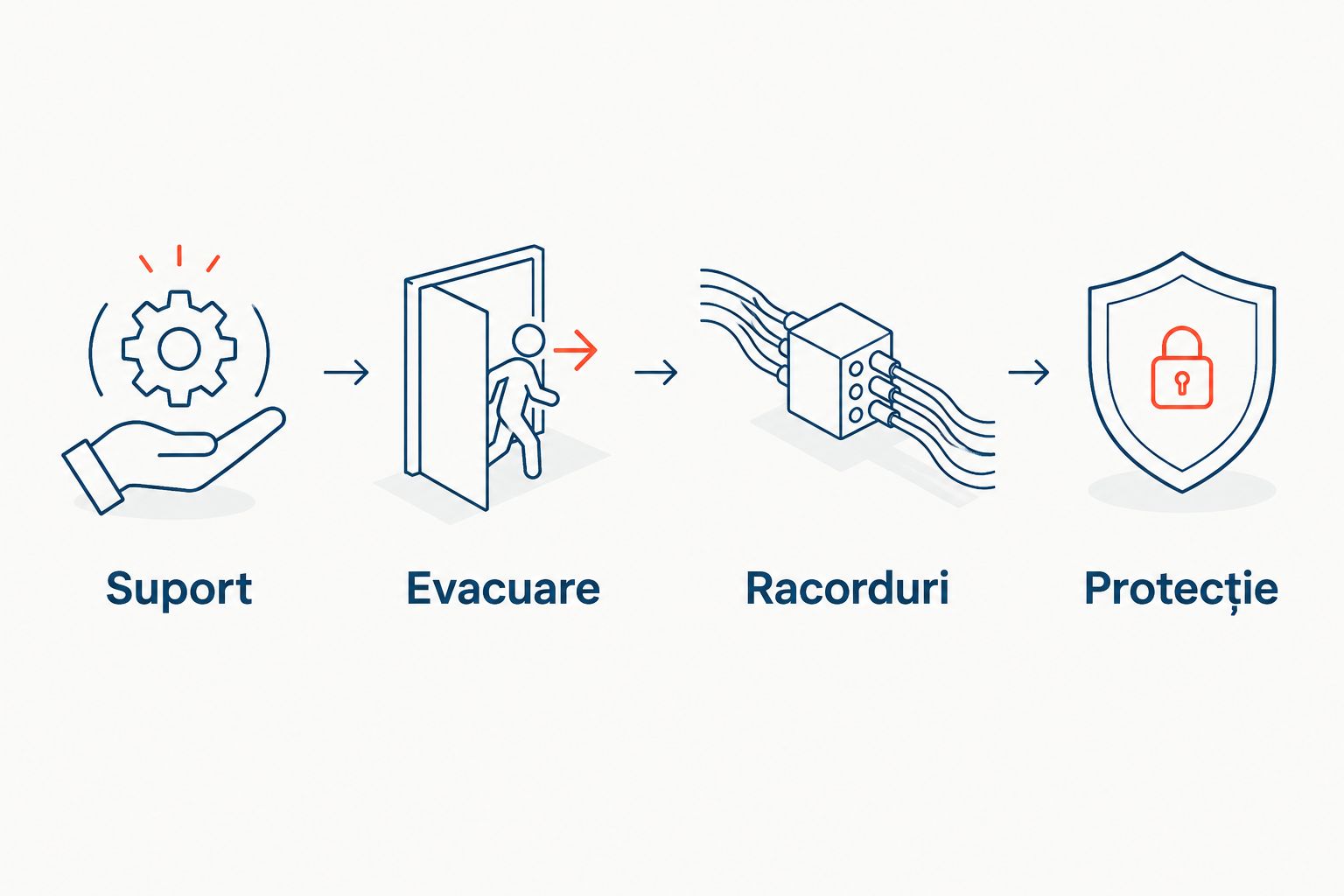 Ordinea verificărilor pentru hidroizolație: suport, evacuare, racorduri și protecție.