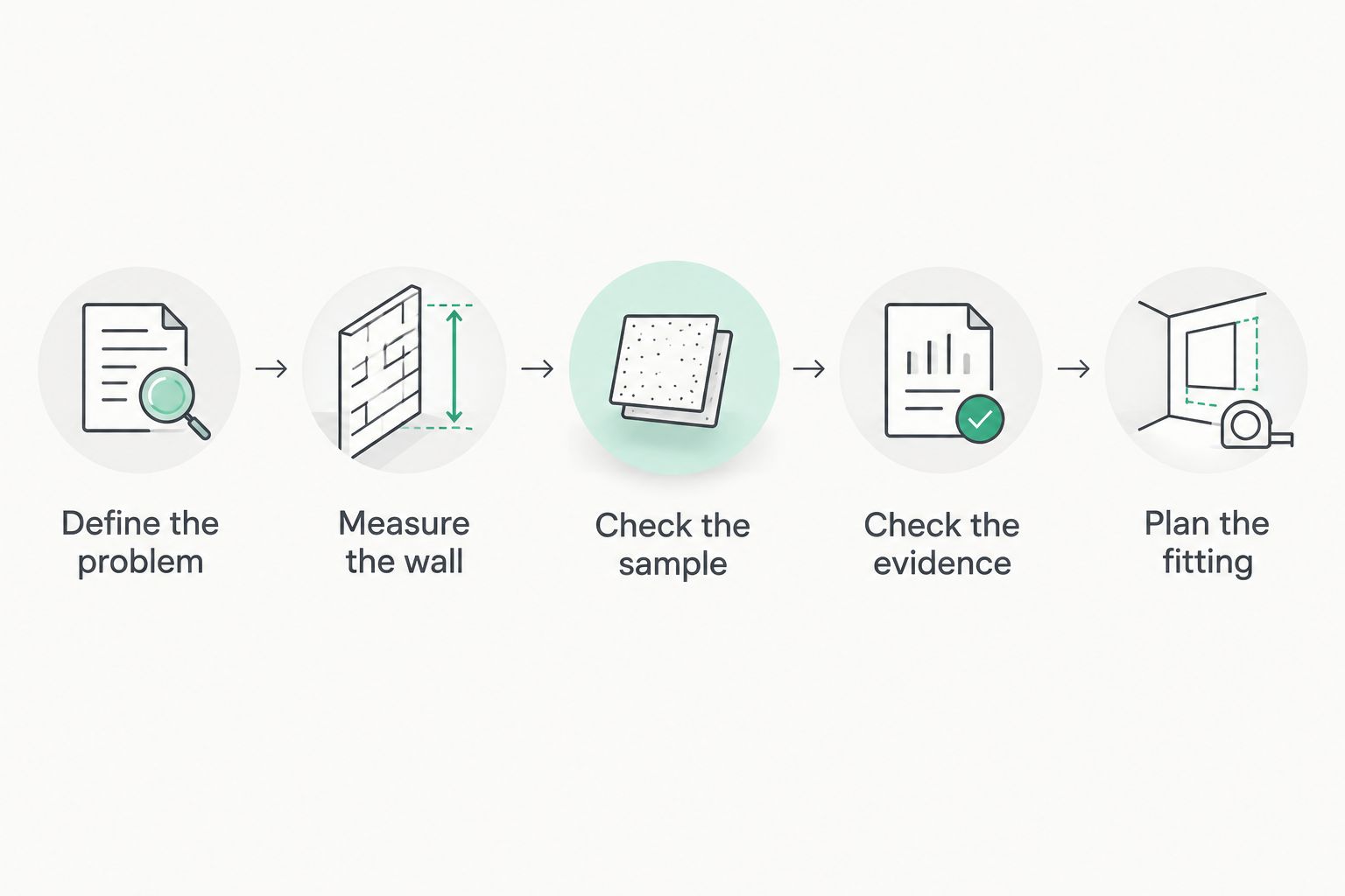 Five checks for choosing wall panels, from defining the problem to planning the fitting