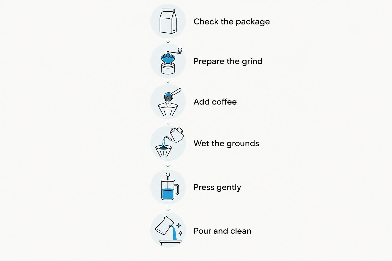 French press brewing sequence from checking the coffee package to pouring and cleaning