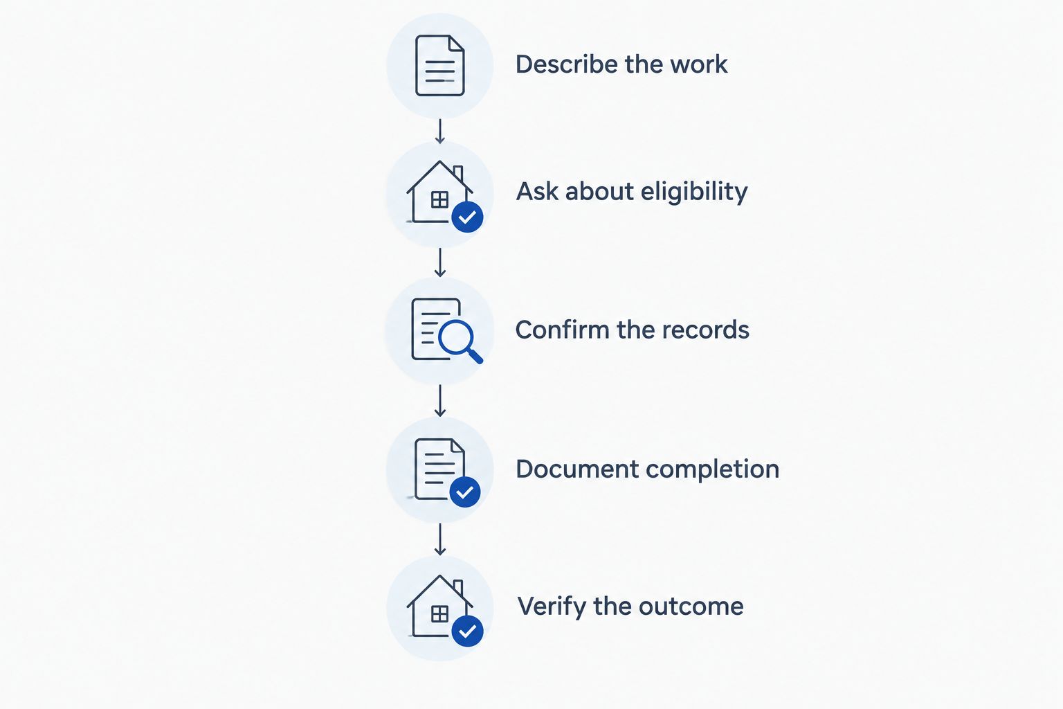 Steps for checking insurance eligibility before and after a home insulation project