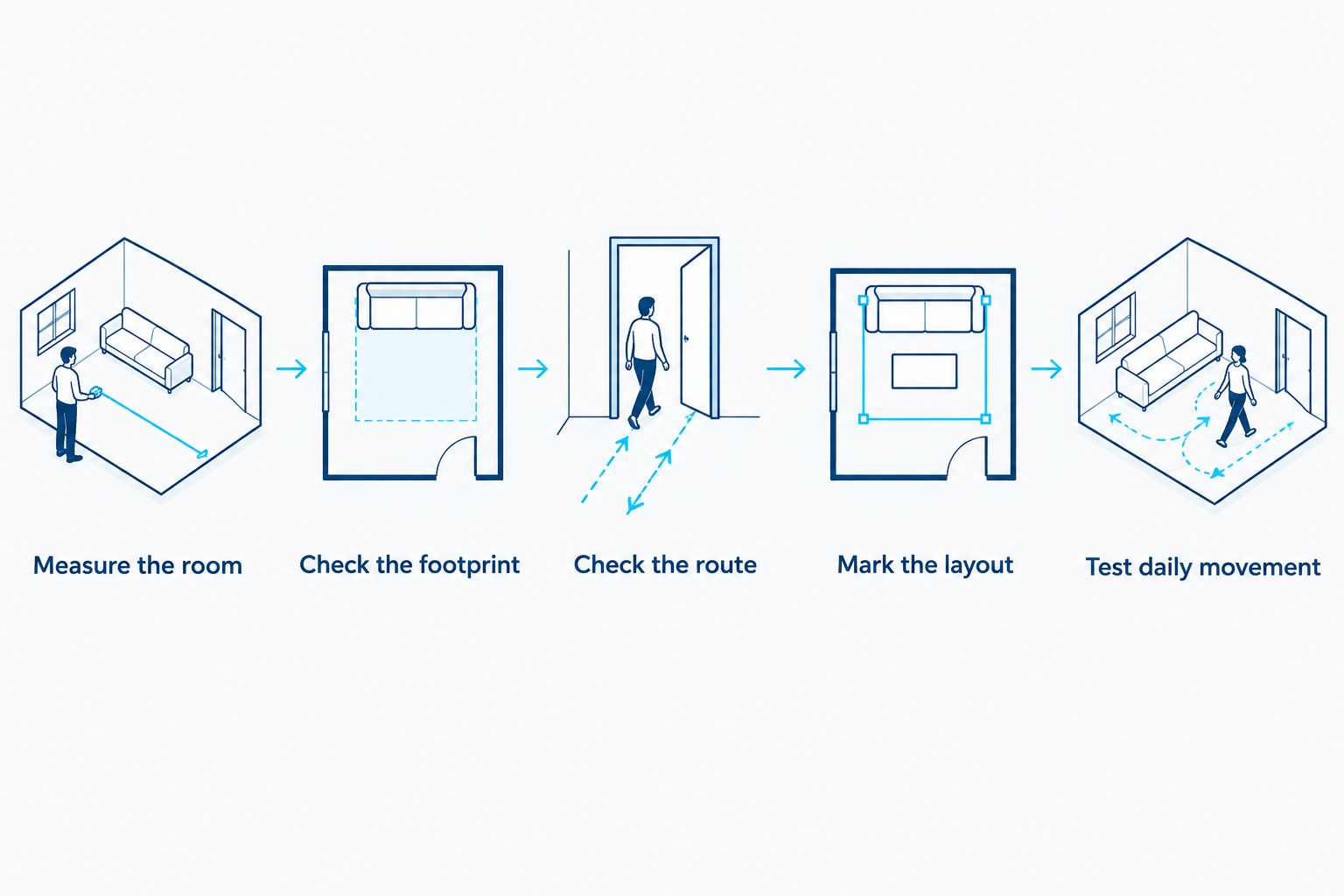 Five steps for checking a sofa’s room footprint, access route, and everyday walking space