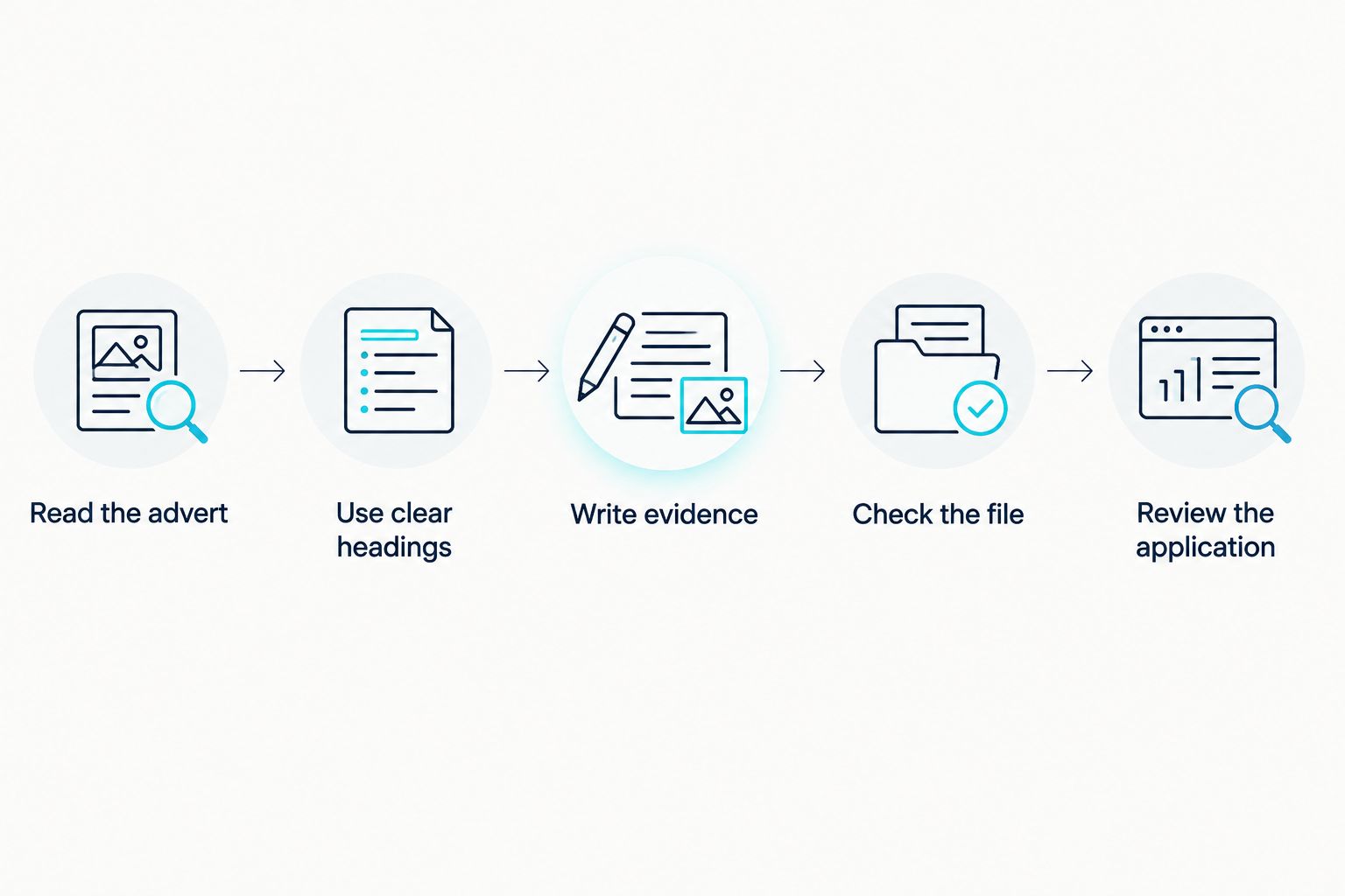 Five steps for checking a CV against a job advert before submitting it