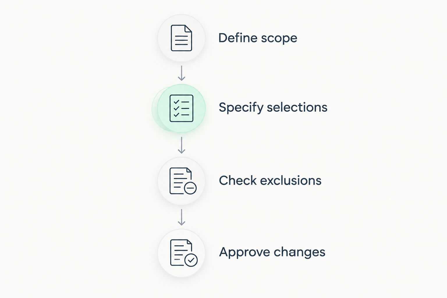 Four steps for comparing remodeling estimates, from defining scope to approving changes