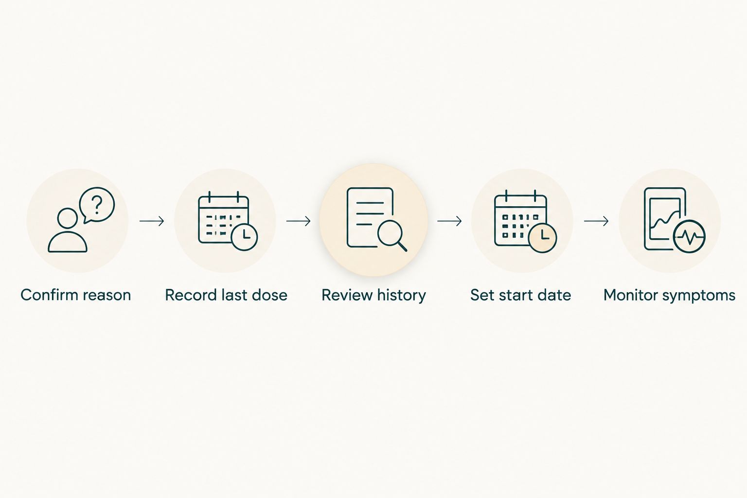 Five clinical steps for switching from Wegovy to Mounjaro safely