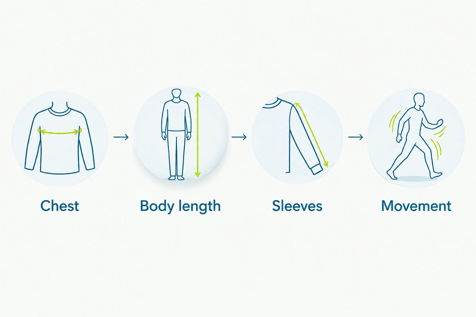 Four fit checks covering chest, body length, sleeves, and movement