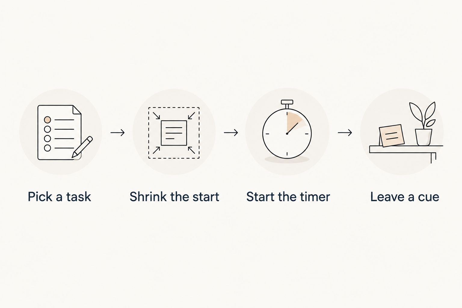 Four steps for trying a task app: pick a task, shrink the start, start the timer, and leave a cue.