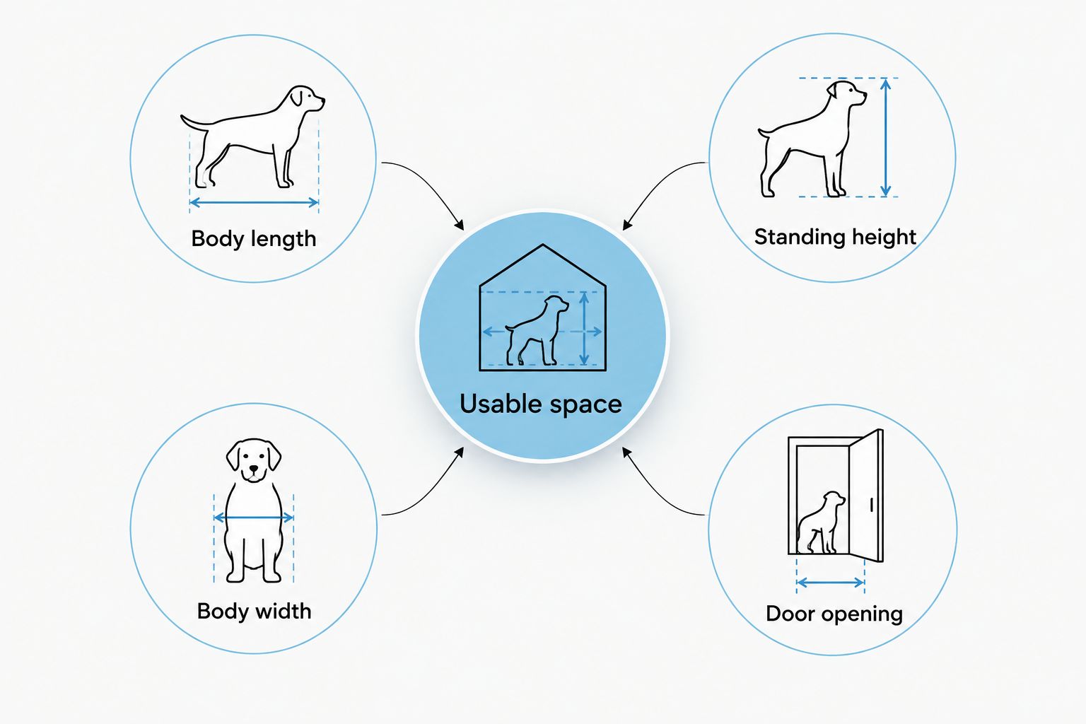 Dog measurements and door access checks surrounding a usable crate space assessment