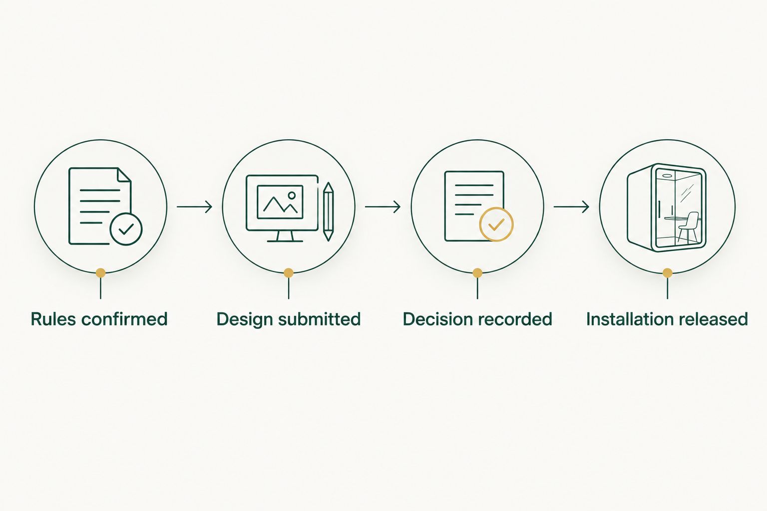 Four checkpoints from confirming HOA rules to releasing the approved lighting installation