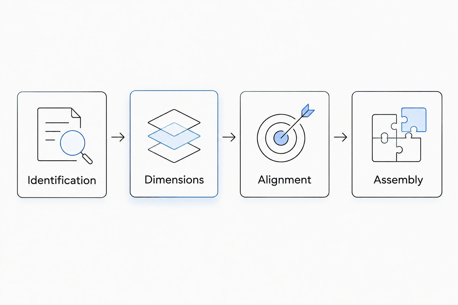 Housing fitment sequence from identification and dimensions through alignment and assembly