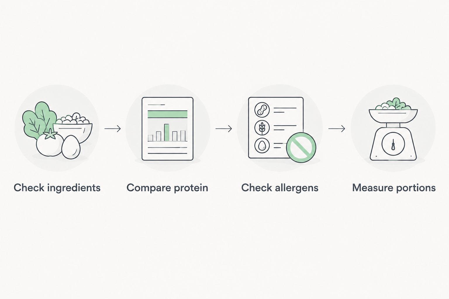 Four steps for comparing ingredients, protein, allergens and portions before buying a snack mix