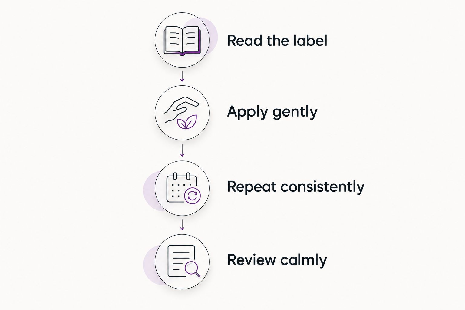Four steps for a body-care routine, from reading the label to reviewing skin comfort.