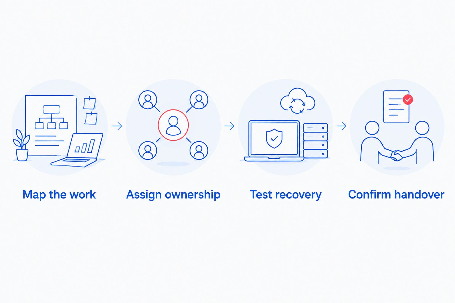 Four steps for evaluating construction IT support, from mapping work to confirming handover
