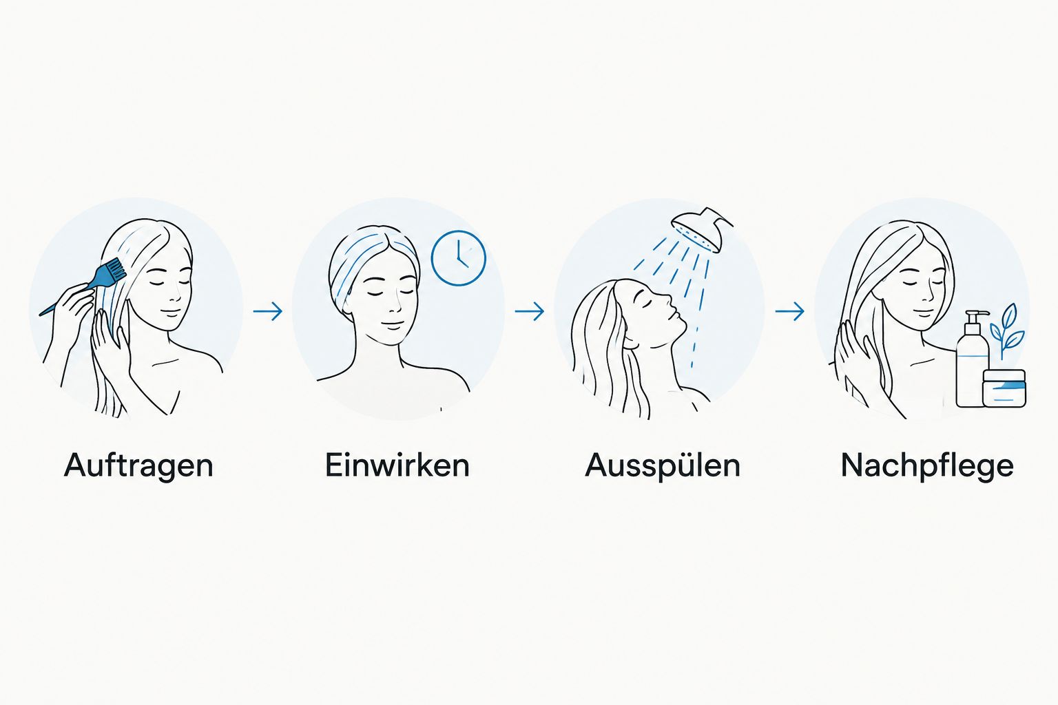 Vier Schritte einer Olaplex No.3 Anwendung von Auftragen bis Nachpflege