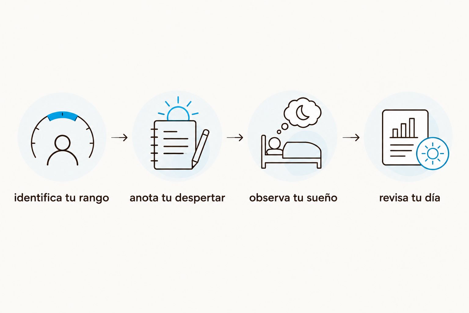 cuatro pasos para relacionar el rango de sueño con el horario y el bienestar durante el día