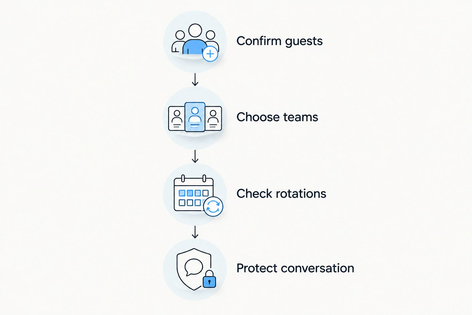 Four planning steps from confirming guests to protecting time for conversation