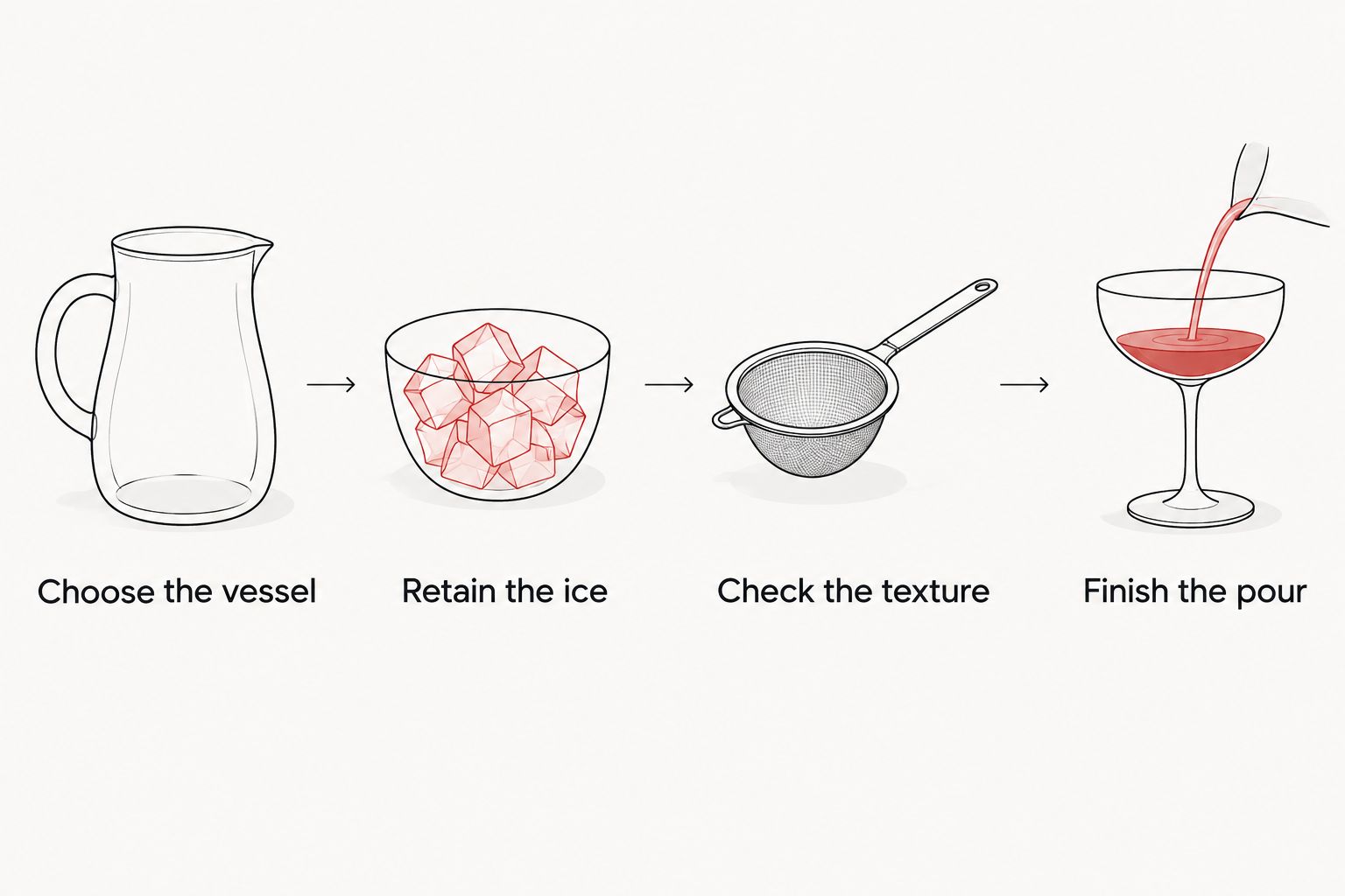 Four steps for matching a cocktail strainer to the vessel and desired drink texture