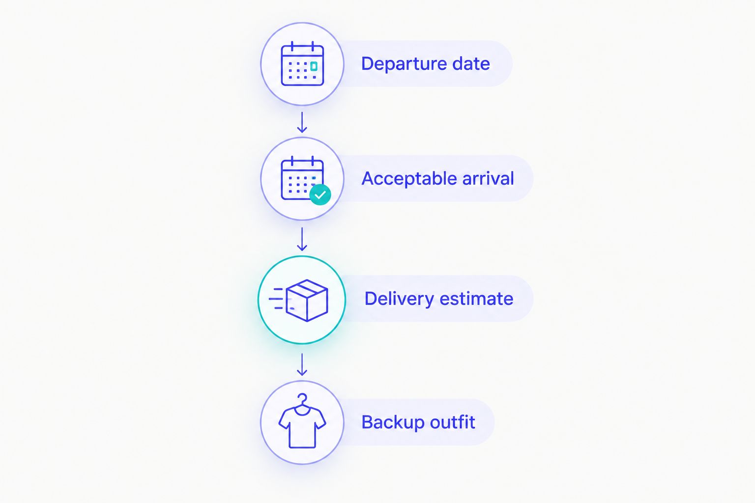 Backward planning steps from convention departure to delivery checks and a backup outfit