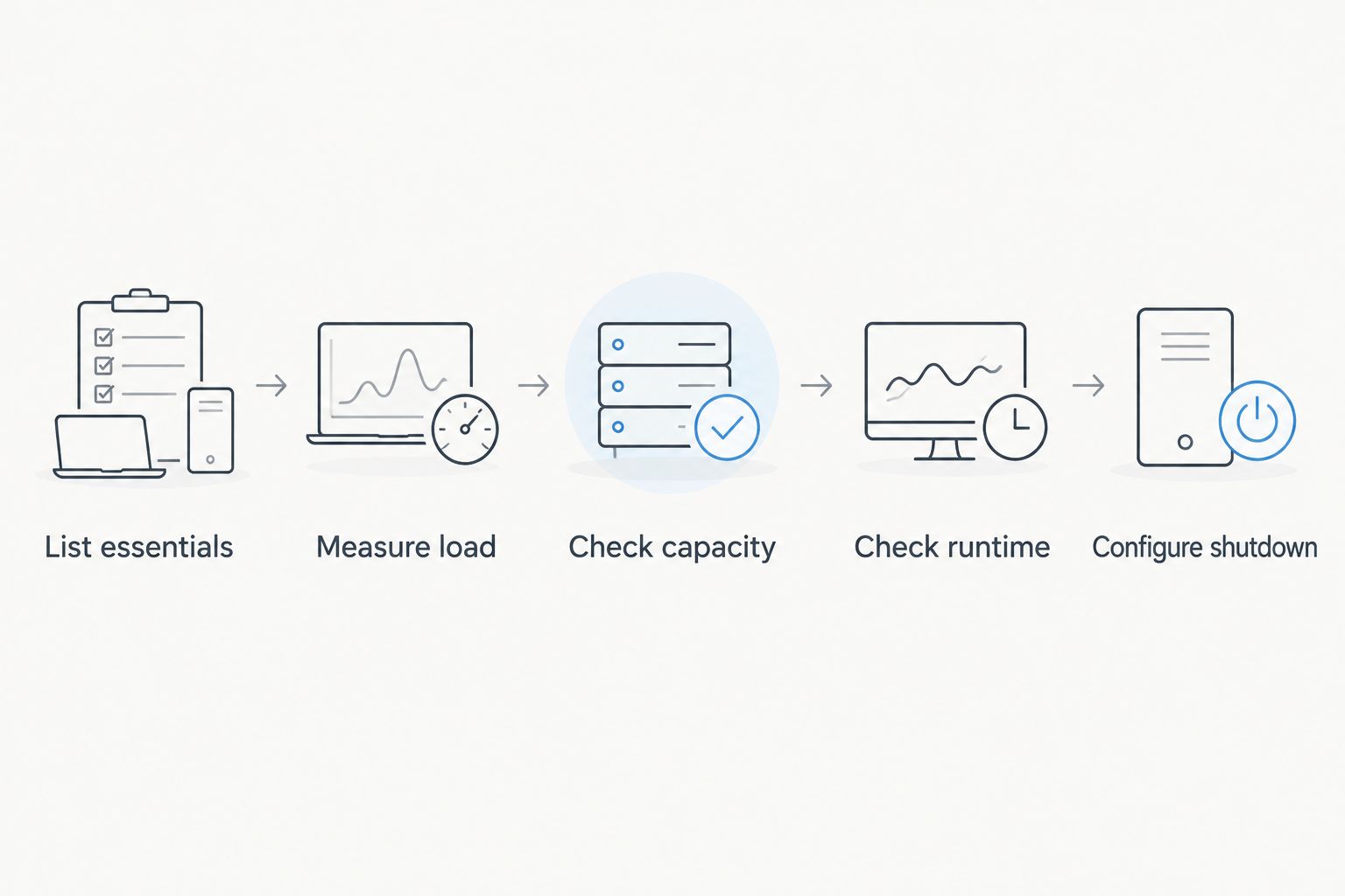 Five steps for matching a UPS to equipment load, runtime needs, and shutdown requirements