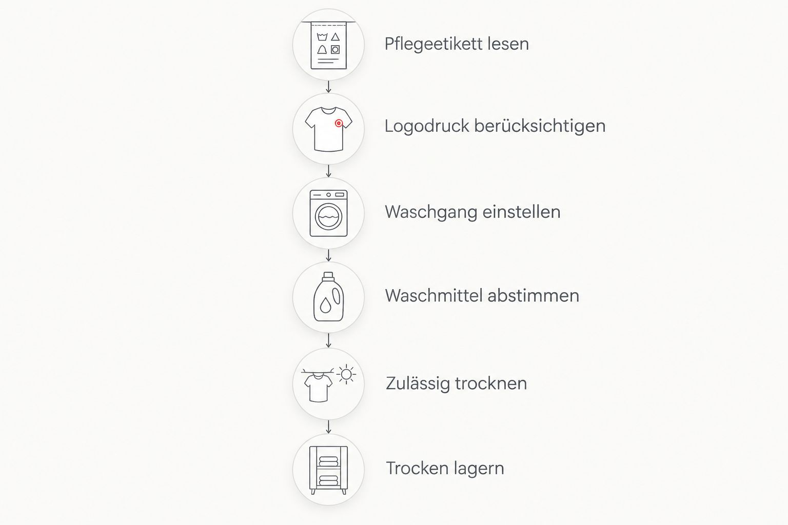 Pflegeablauf vom Lesen des Etiketts bis zur trockenen Lagerung bedruckter Multifunktionstücher