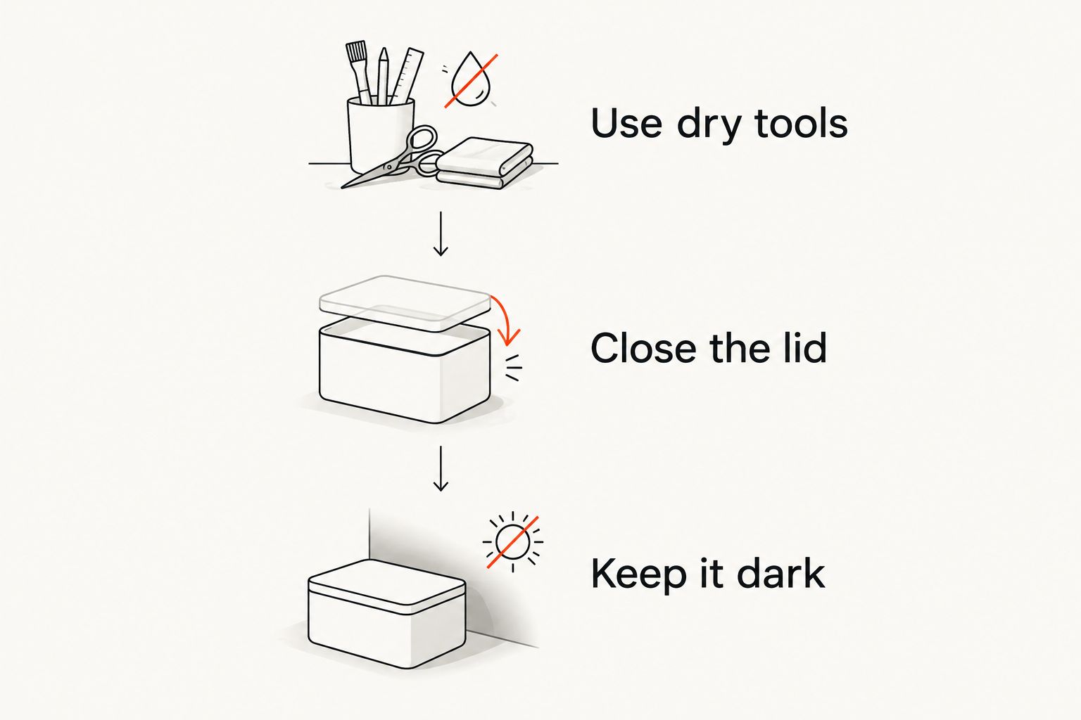 Three storage steps: use dry tools, close the lid and keep matcha away from light.