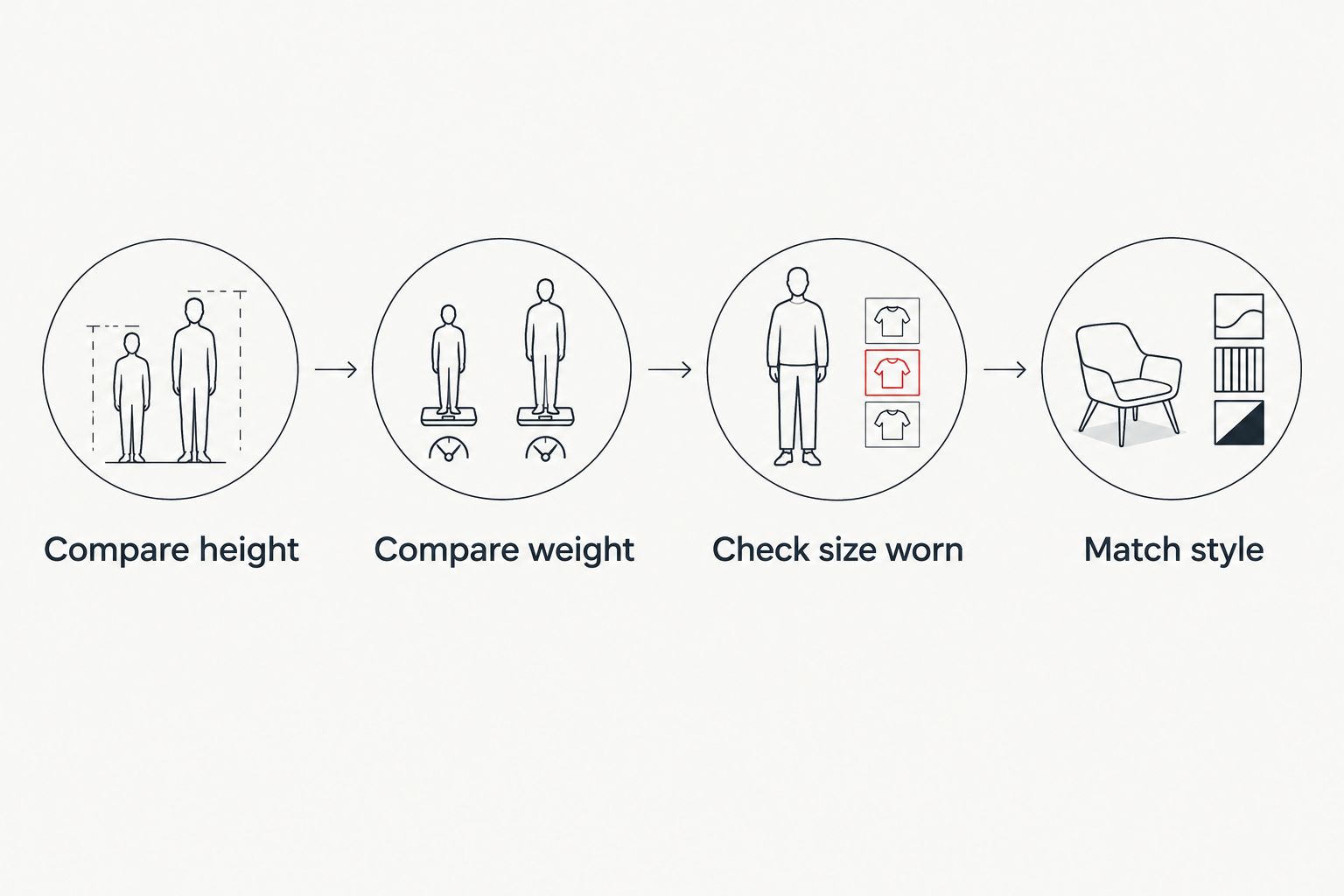 Four steps for picking a TLF jogger size from model specs