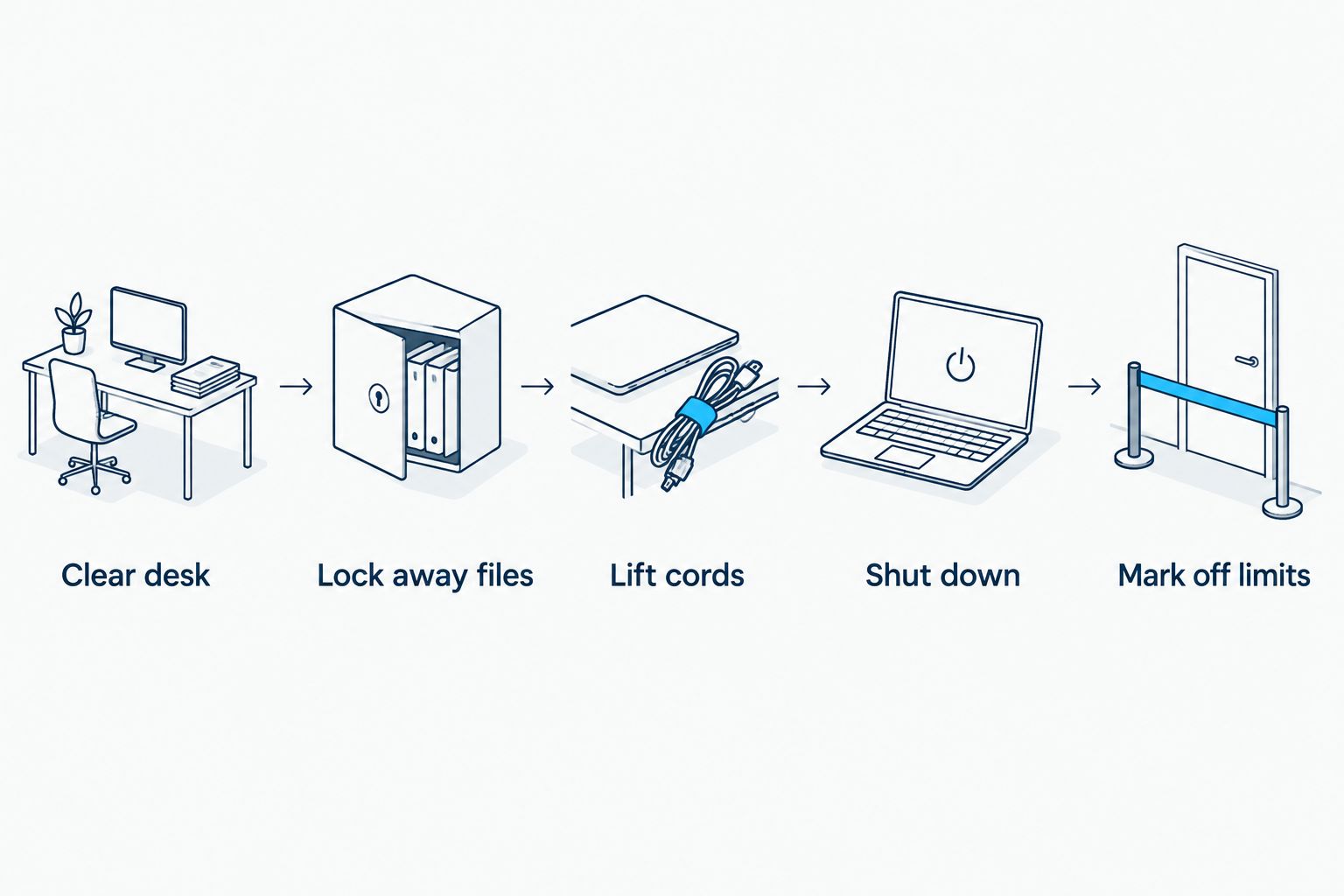 Five steps to prepare a home office before a cleaning visit
