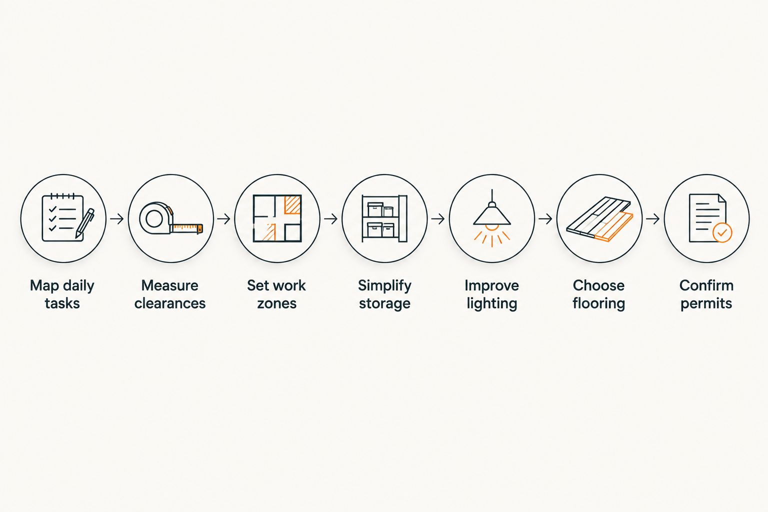 Seven planning steps for an aging in place kitchen renovation