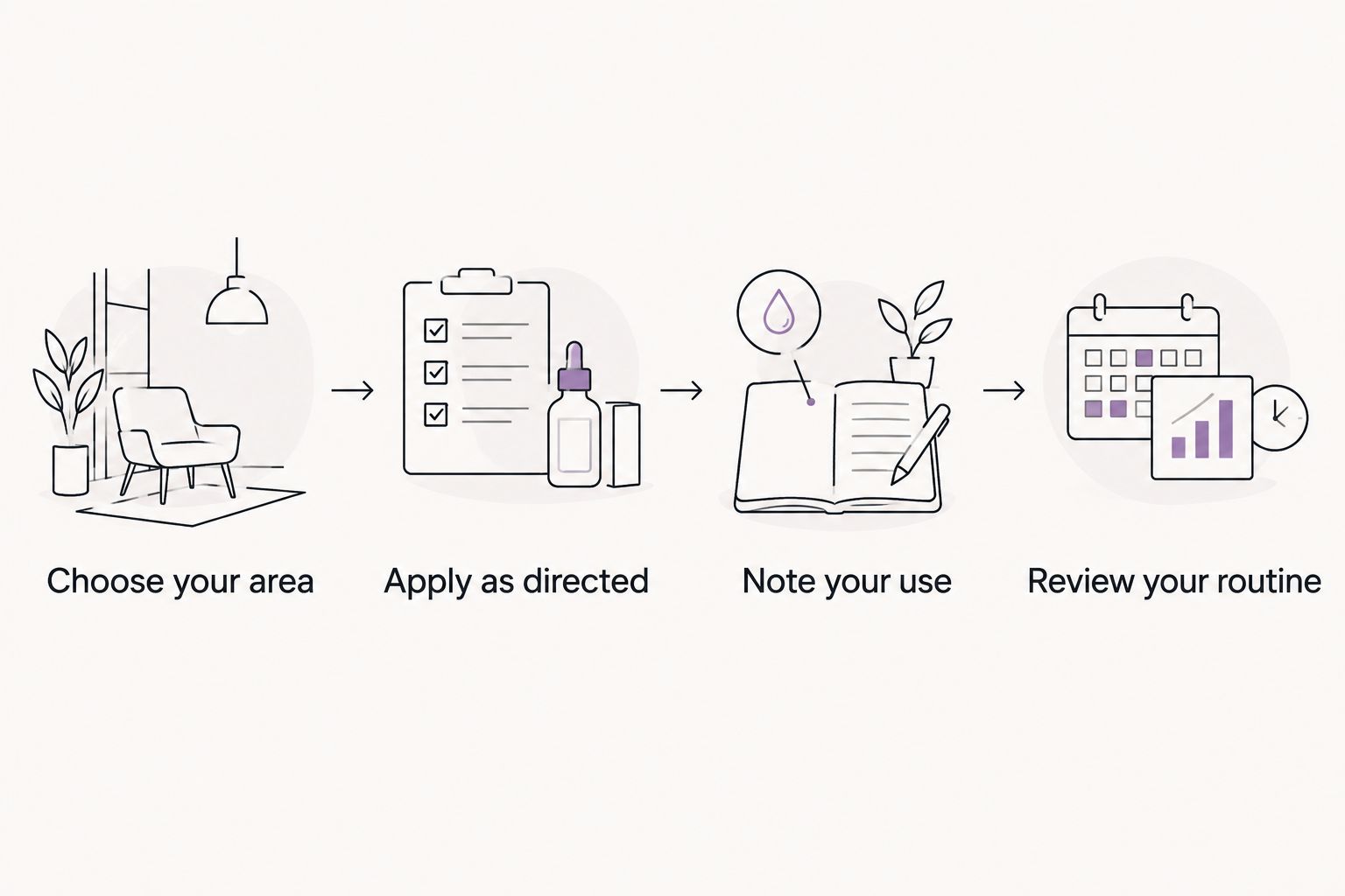 Four steps for a focused body-care routine and tracking product use