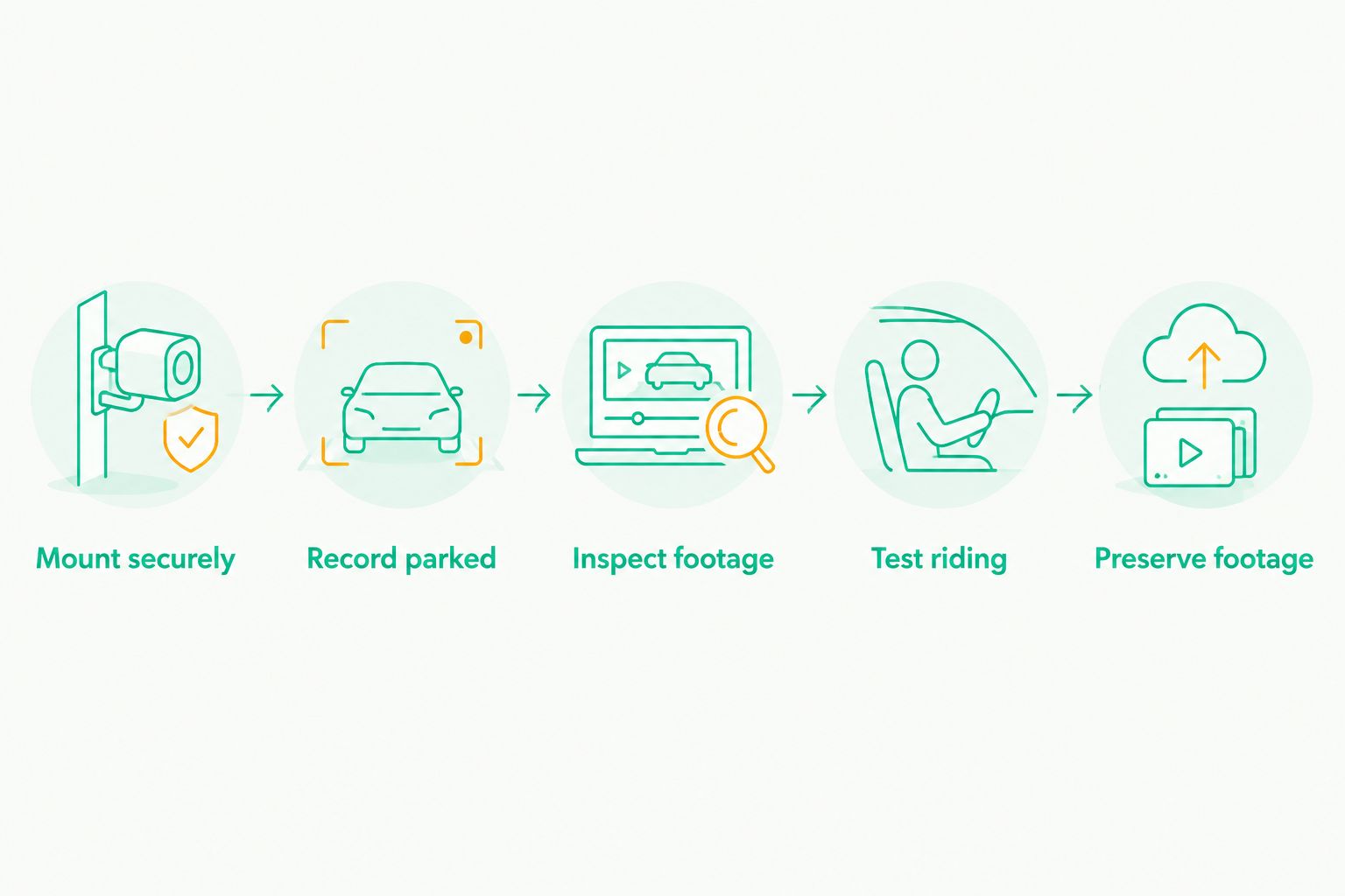 Five checks from securing the mount to preserving recorded motorcycle footage