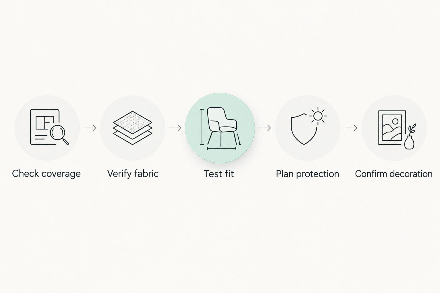 Five steps for selecting event hats, from checking coverage to confirming decoration